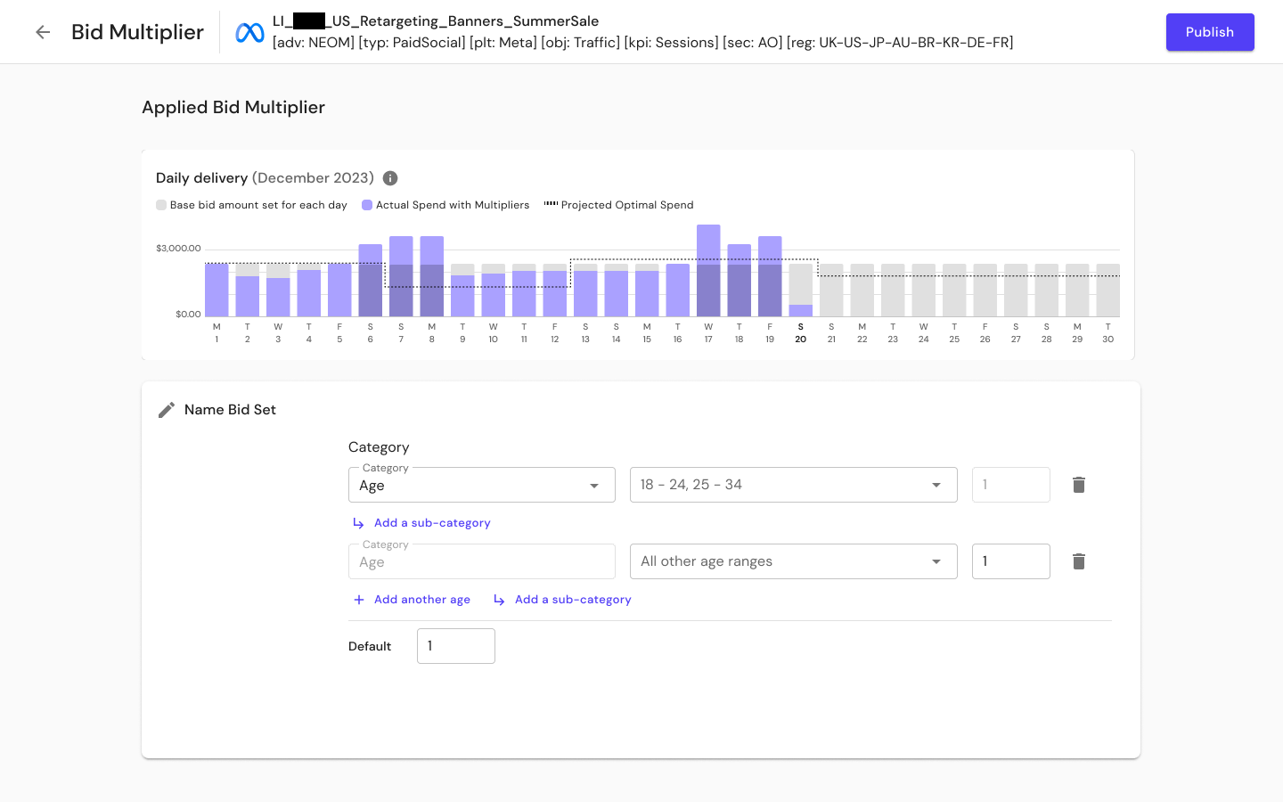 J+Bidding future-state design with daily delivery chart showing actual spend vs. projected optimal spend alongside bid set configuration