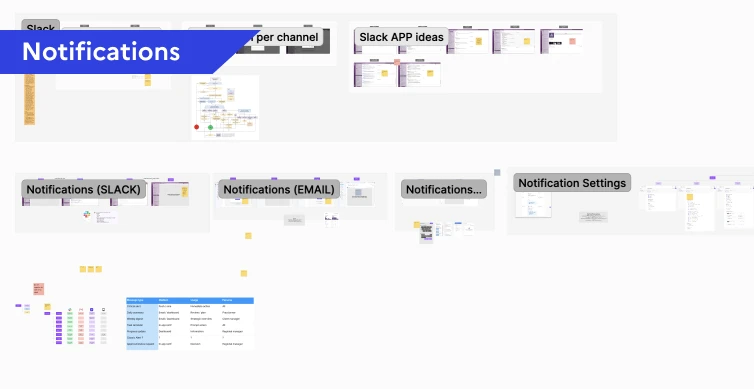 Notification system designs showing Slack per channel, Slack APP ideas, email notifications, and notification settings