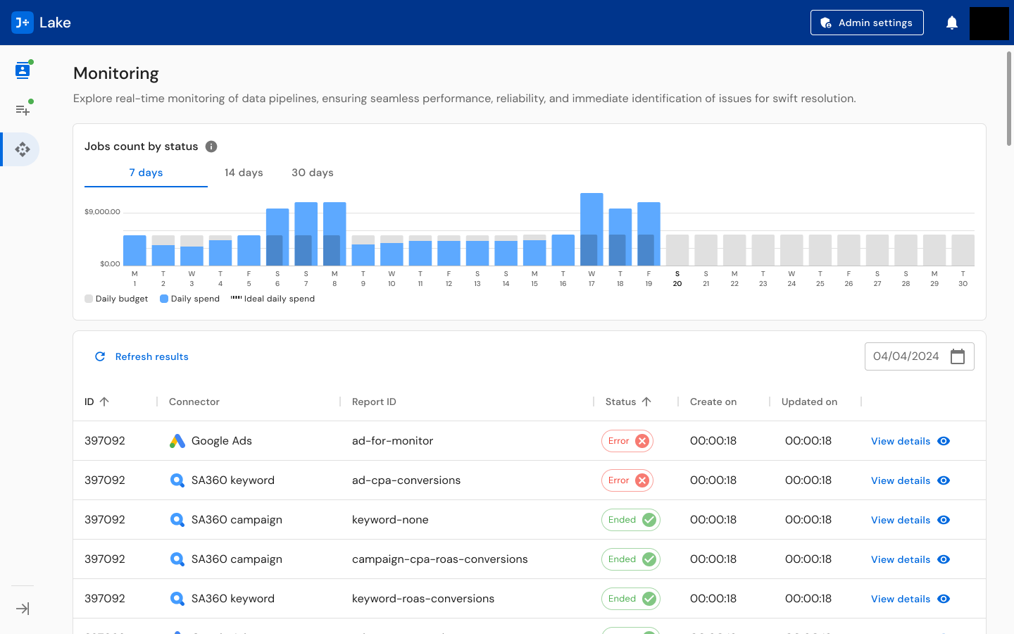 J+Lake monitoring dashboard with pipeline status across 22 connectors