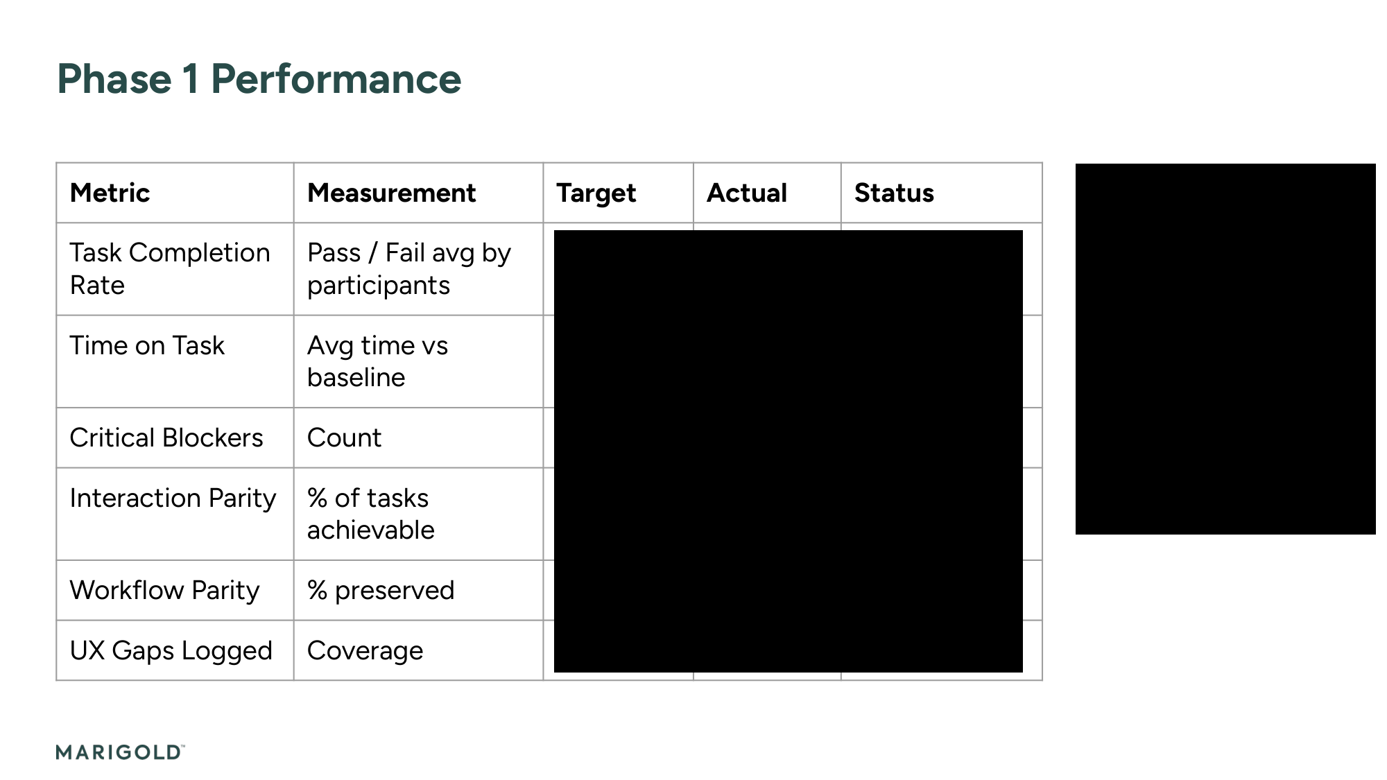 Liveclicker Success Criteria dashboard showing pass/fail metrics