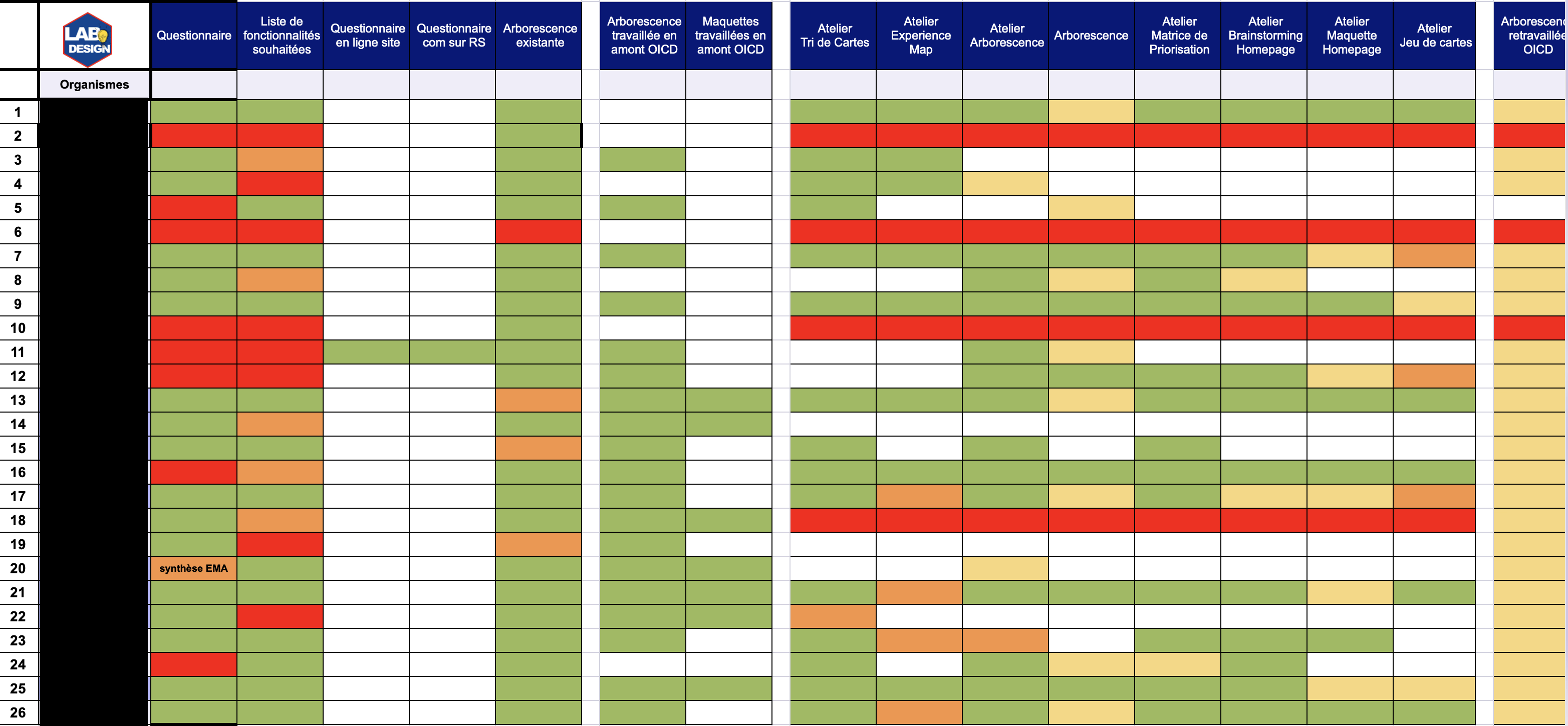 Cross-agency research tracker showing progress across 26 organizations with color-coded status for questionnaires, workshops, and deliverables