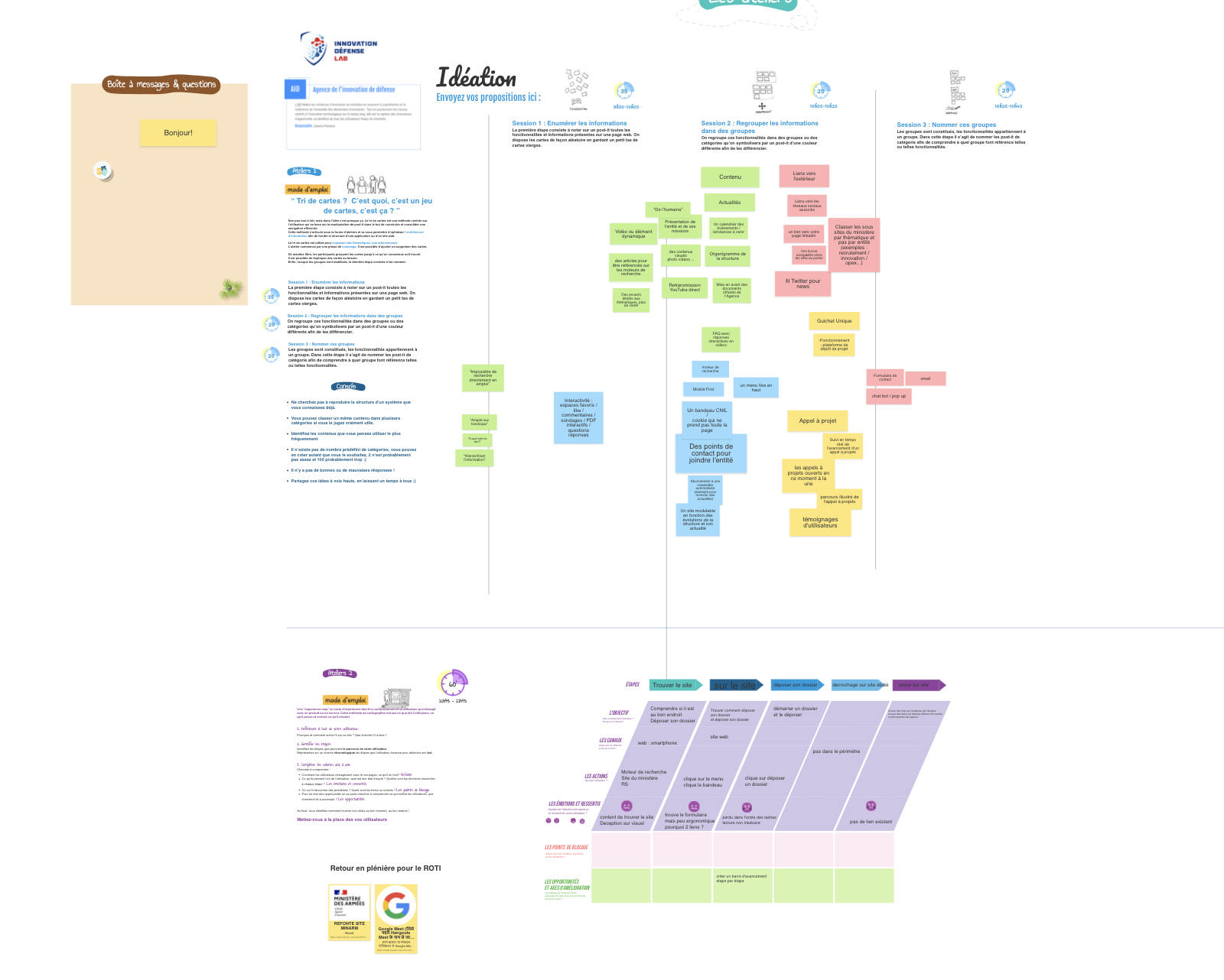 Ideation and methodology overview board showing the workshop planning process, research structure, and experience mapping methodology used for the Salon Fabrique Defense presentation