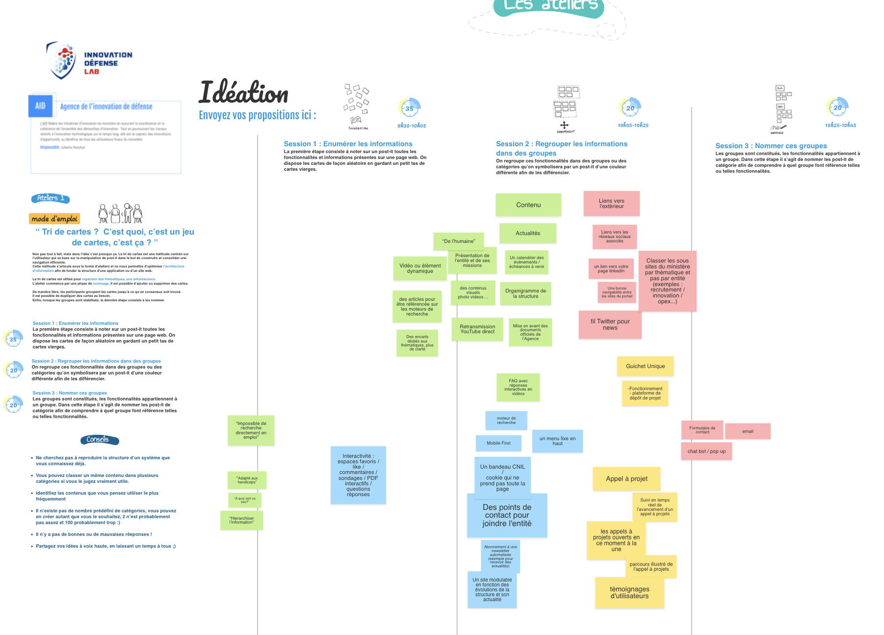 Ideation workshop framework showing structured exercises for agency stakeholders including card sorting, content regrouping, and collaborative brainstorming methodology