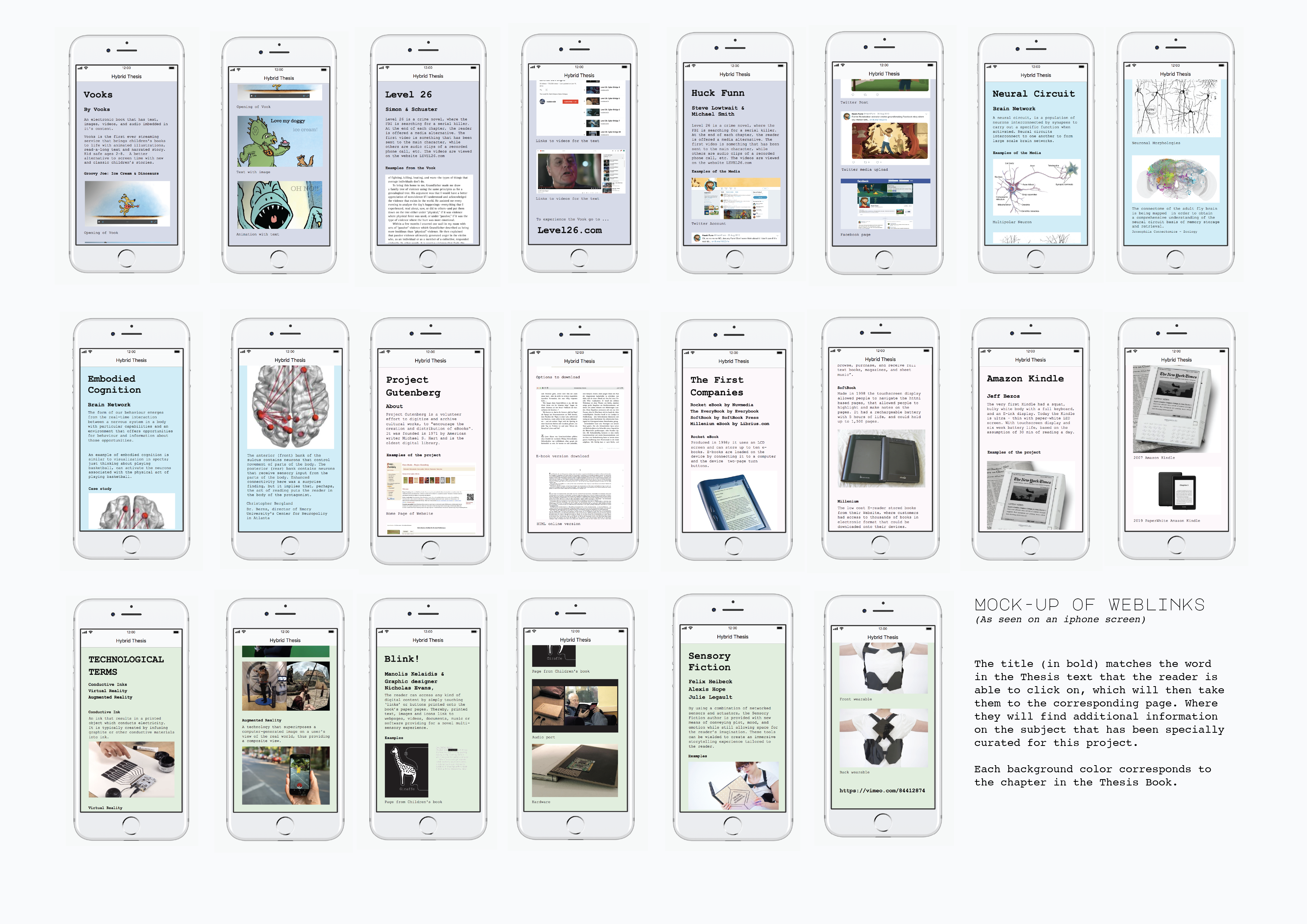 Hybrid Books BFA thesis project: mock-ups of weblinks as seen on iPhone screens, showing how the thesis book connected physical reading to curated digital resources across topics like neural circuits, memory, and technology