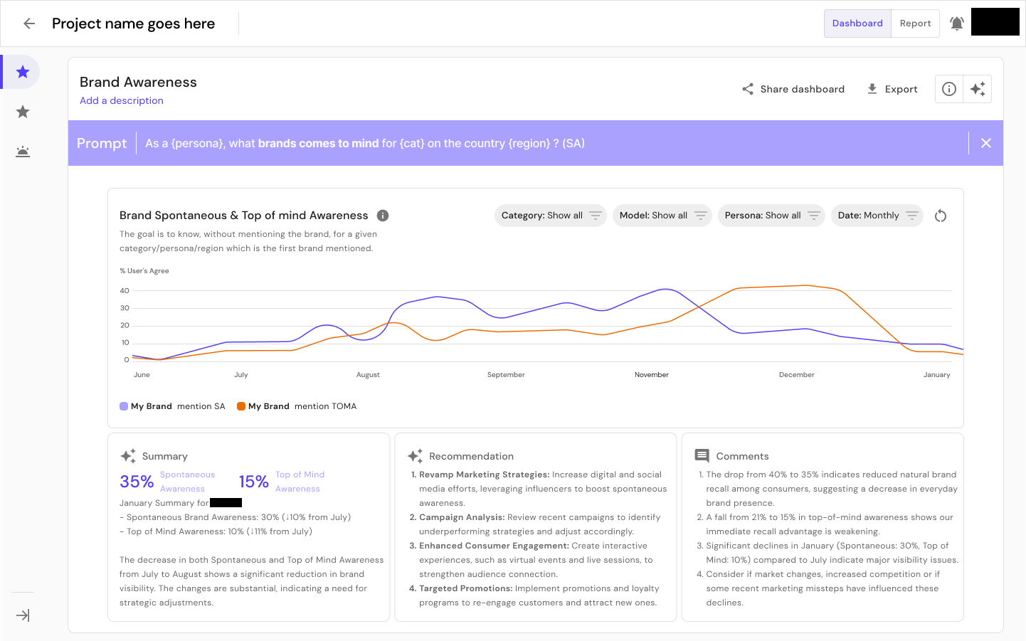 SOM dashboard showing multi-LLM brand awareness visualization