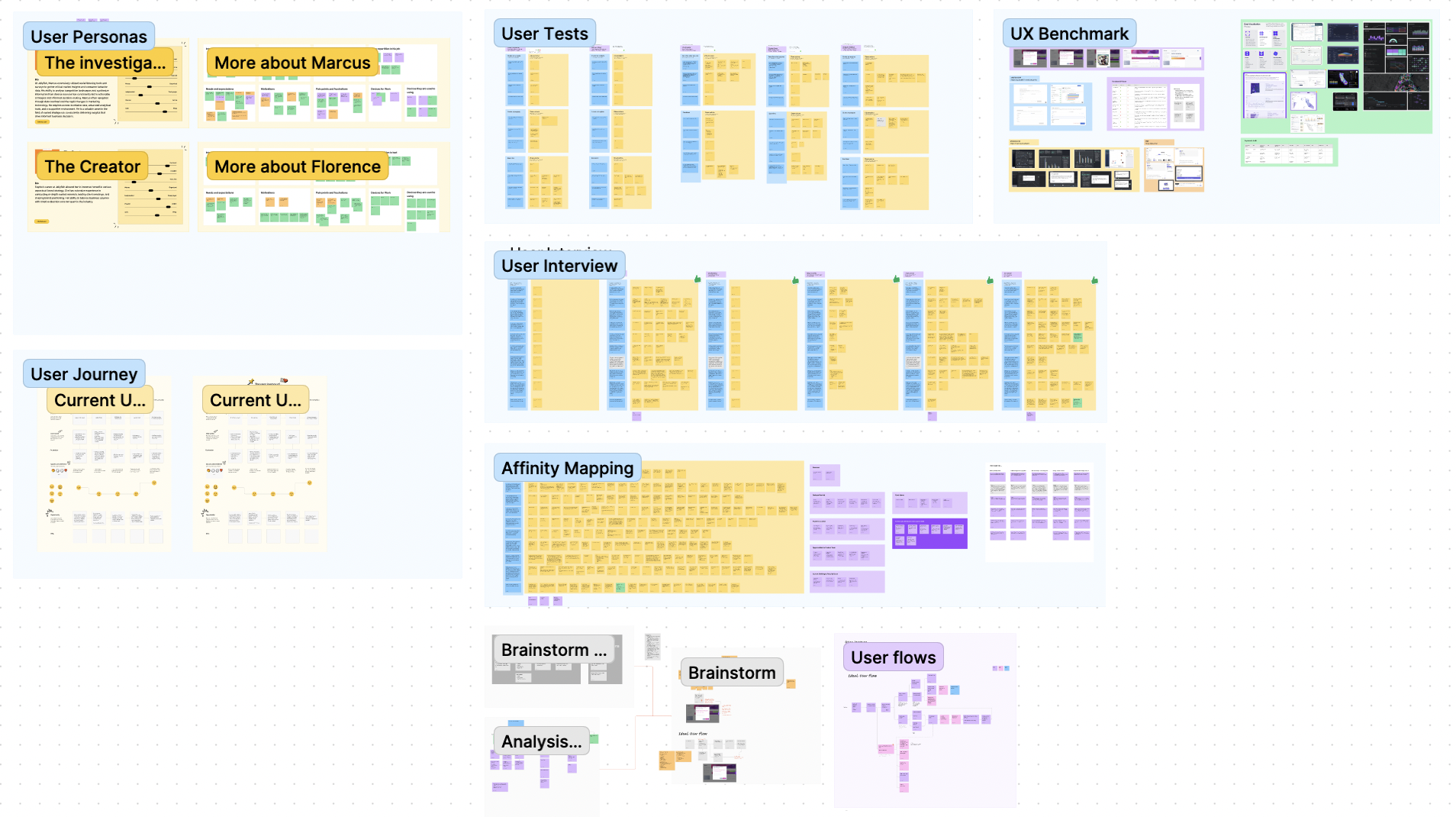User test methodology overview showing the 4-part testing structure