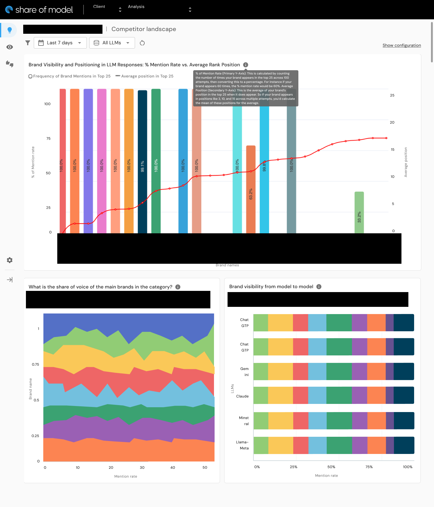 Homepage/Templates showing the analysis workspace with management and configuration