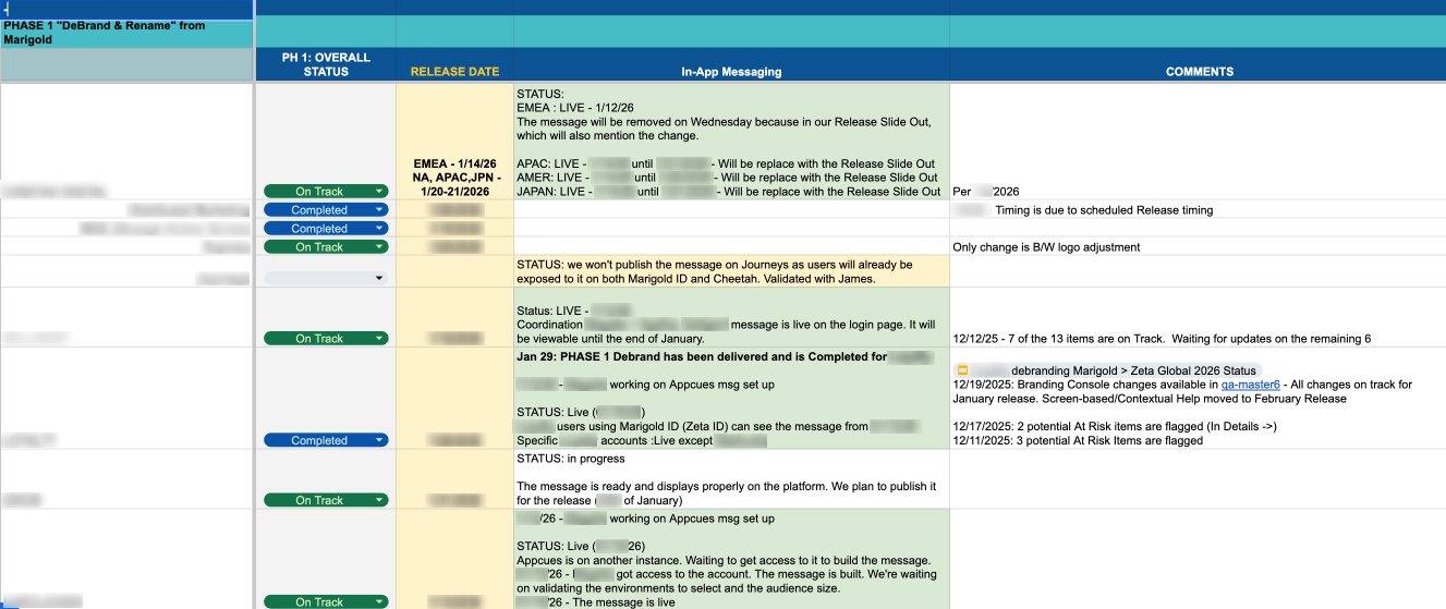Rebrand documentation overview